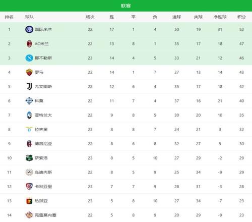 萨卡回归训,练场,阿森纳欧冠,乐鱼体育,乐鱼app,乐鱼官网,乐鱼体育app