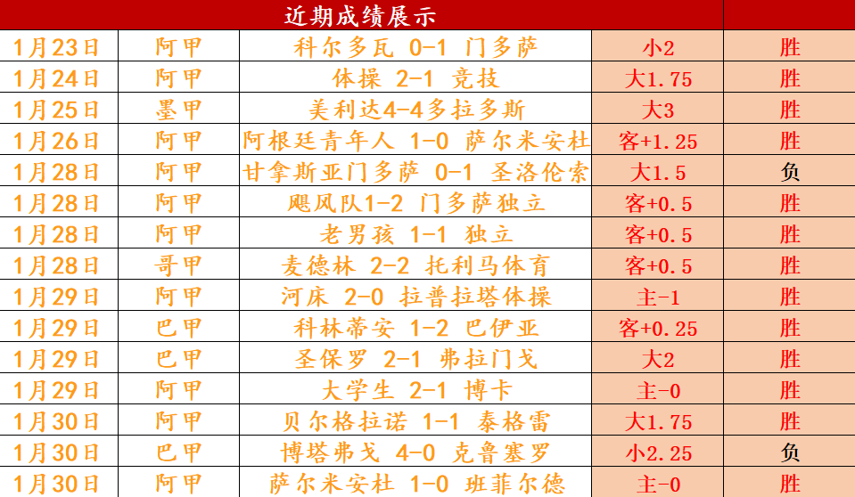 烏克蘭足球,巨星轉會榜,穆德裏克以,乐鱼体育,乐鱼app,乐鱼官网,乐鱼体育app