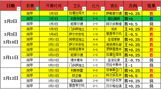 梅里诺神助,萨卡闪电破,阿森纳,乐鱼体育,乐鱼app,乐鱼官网,乐鱼体育app