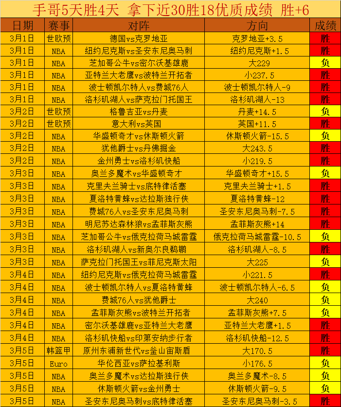 罗加盟皇马,首秀赛季,球震撼亮相,乐鱼体育,乐鱼app,乐鱼官网,乐鱼体育app