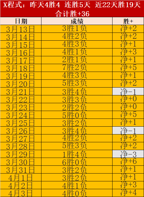 风云突变,马刺跃升至,次席,乐鱼体育,乐鱼app,乐鱼官网,乐鱼体育app