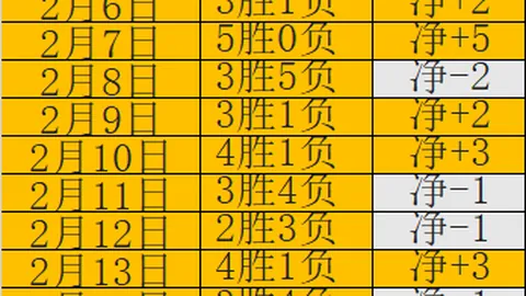詹姆斯刷新历史：总出场数季后赛与常规赛并列榜首