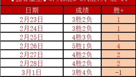 伊劳拉考虑执教水晶宫，被未来规划吸引