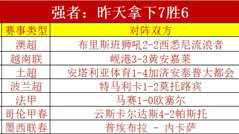 福彩3D26096期女娲推荐 六码组选策略